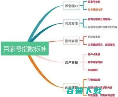 高收益的，看懂了就能赚钱  自媒体 好文分享 第5张