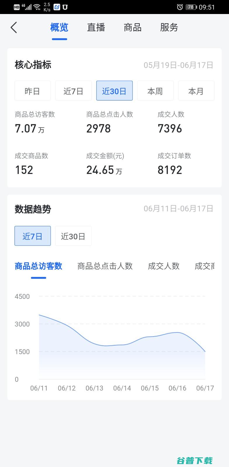 抖音无货源猜你喜欢最新玩法 抖音营销 抖音 好文分享 第1张