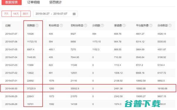 全职自媒体3年，我总结了这4点经验 今日头条 思考 自媒体 好文分享 第3张