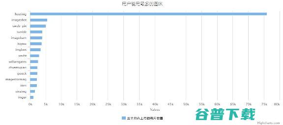 从数据挖掘的角度看caoliu社区 1024社区 网站运营 互联网 好文 第4张