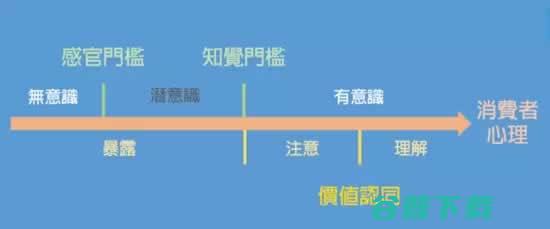 不弄懂这些，你花再多钱买的流量都会被浪费 流量 好文分享 第3张
