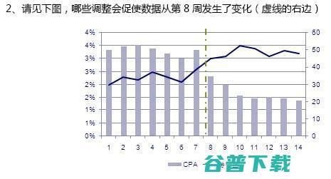 SEM中级认证试题及答案 SEM 竞价  好文分享 第3张