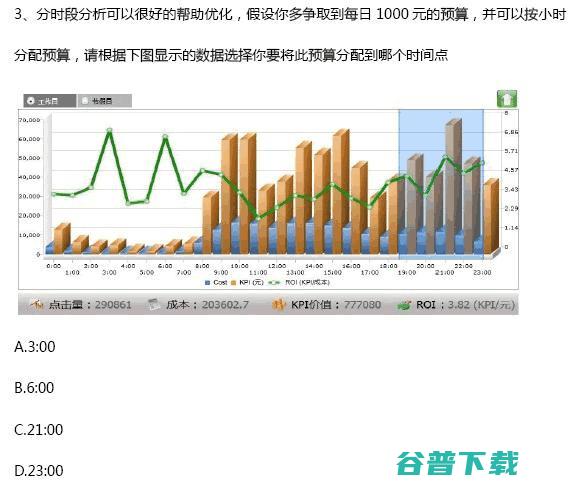 SEM中级认证试题及答案 SEM 竞价  好文分享 第4张