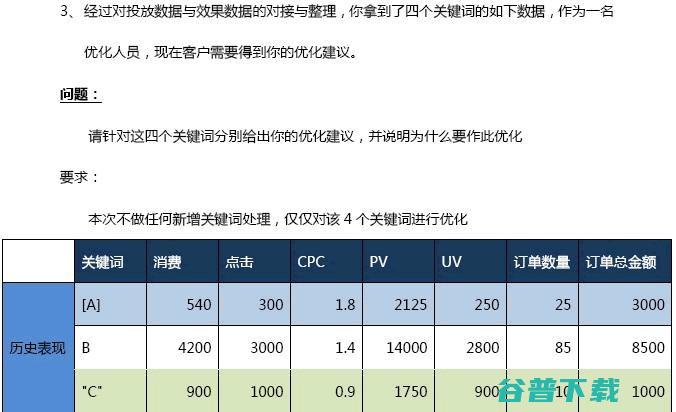 SEM中级认证试题及答案 SEM 竞价  好文分享 第7张