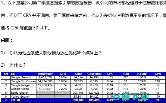 SEM中级认证试题及答案 SEM 竞价  好文分享 第6张