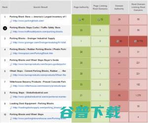 实战SEO关键词研究 SEO 好文分享 第6张