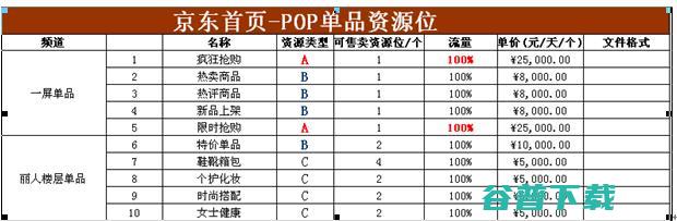 做京东运营2年的感悟 电商 京东 好文分享 第2张