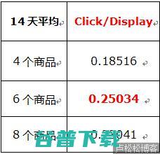 如何让数据说话—网站实例分析 电商 网站运营 好文分享 第4张