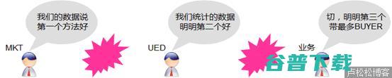 如何让数据说话—网站实例分析 电商 网站运营 好文分享 第16张