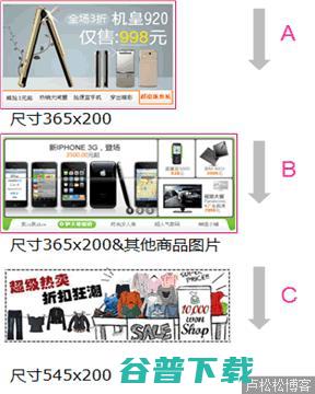 如何让数据说话—网站实例分析 电商 网站运营 好文分享 第5张