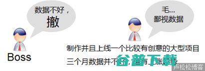 如何让数据说话—网站实例分析 电商 网站运营 好文分享 第15张