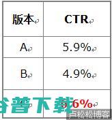如何让数据说话—网站实例分析 电商 网站运营 好文分享 第6张