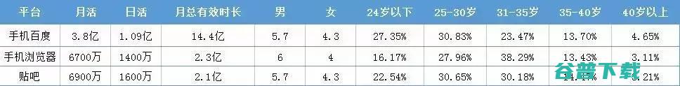 今日头条、腾讯等各大信息流渠道特性盘点 今日头条 广告 网络营销 互联网 好文分享 第5张
