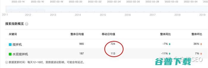 百度搜索流量还值得做吗 SEO 搜索引擎 百度 好文分享 第8张