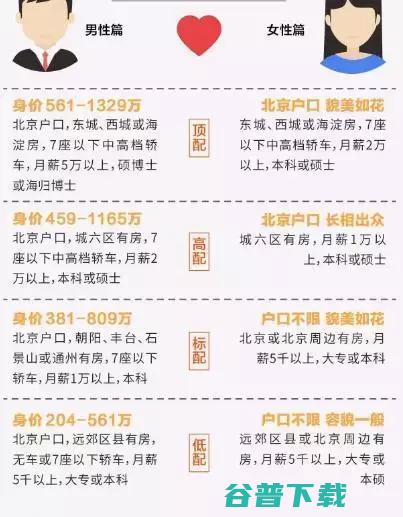 学历到底有用没用？全球百强企业告诉你 IT业界 第5张