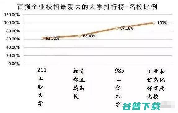 学历到底有用没用？全球百强企业告诉你 IT业界 第2张