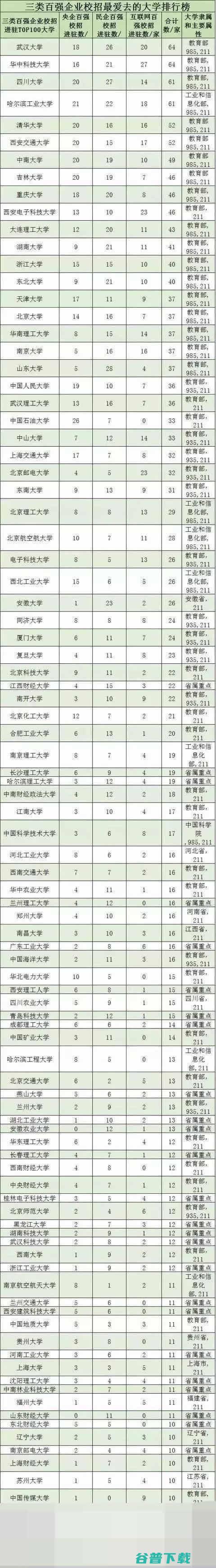学历到底有用没用？全球百强企业告诉你 IT业界 第3张