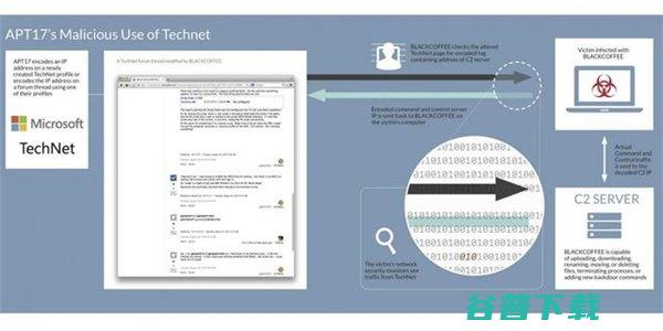 微软TechNet网站被黑客渗透：正与邪的较量 移动互联网 第2张