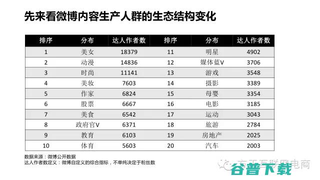 一份行业深度报告，揭秘经济是什么鬼！ 移动互联网 第4张