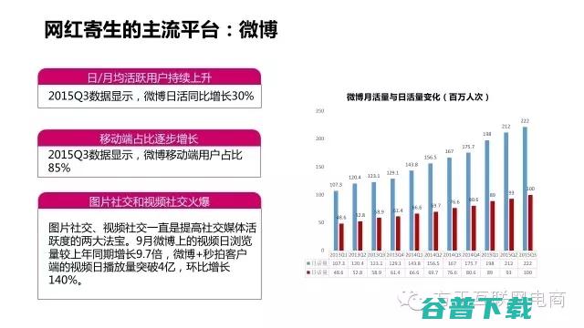 一份行业深度报告，揭秘经济是什么鬼！ 移动互联网 第25张