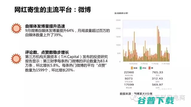 一份行业深度报告，揭秘经济是什么鬼！ 移动互联网 第26张