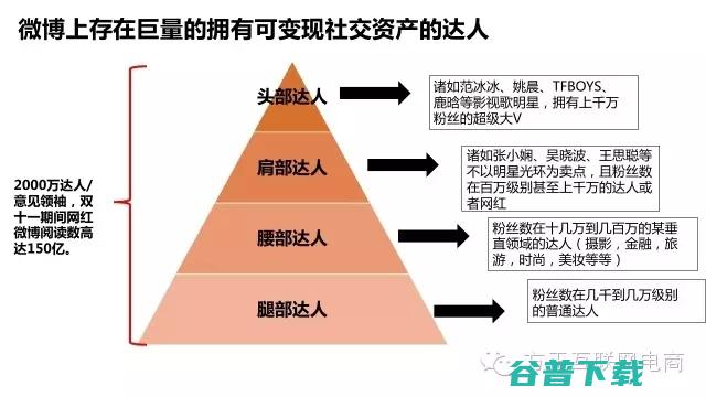 一份行业深度报告，揭秘经济是什么鬼！ 移动互联网 第27张