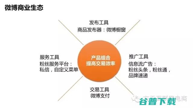 一份行业深度报告，揭秘经济是什么鬼！ 移动互联网 第30张