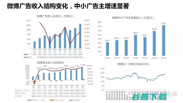 一份行业深度报告，揭秘经济是什么鬼！ 移动互联网 第35张