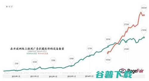 下一代浏览器，快速、私密……还要给你钱？ 移动互联网 第4张