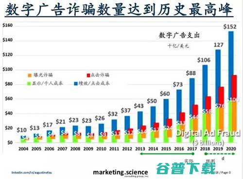 下一代浏览器，快速、私密……还要给你钱？ 移动互联网 第6张
