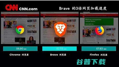 下一代浏览器，快速、私密……还要给你钱？ 移动互联网 第9张