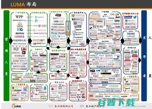 下一代浏览器，快速、私密……还要给你钱？ 移动互联网 第2张