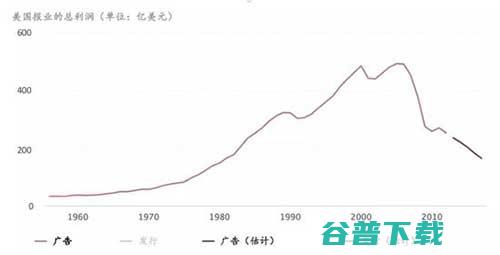下一代浏览器，快速、私密……还要给你钱？ 移动互联网 第5张
