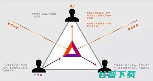 下一代浏览器，快速、私密……还要给你钱？ 移动互联网 第10张