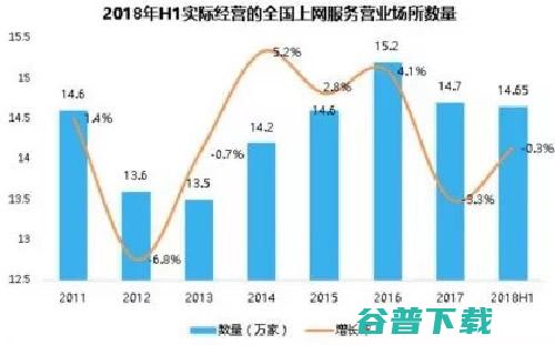 国内游戏发展编年史 移动互联网 第6张