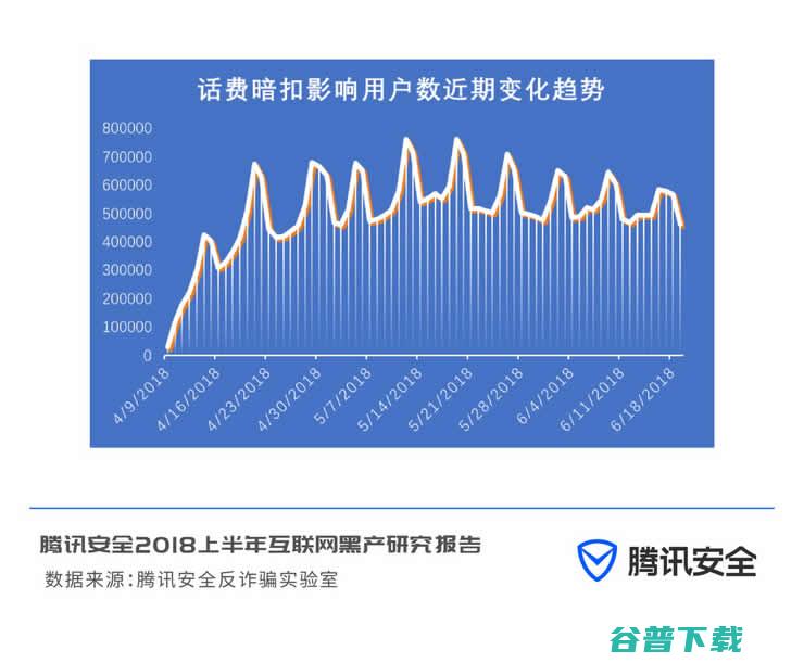 腾讯曝光七大网络黑色链 IT业界 第2张