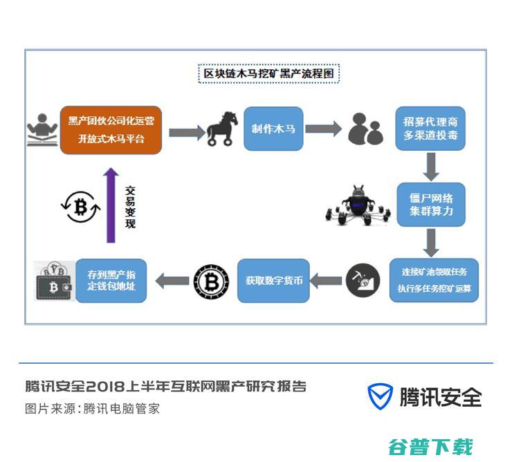 腾讯曝光七大网络黑色链 IT业界 第3张