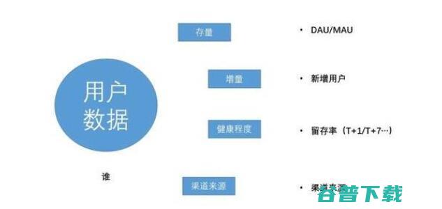 互联网数据分析最常见的12个指标 移动互联网 第2张