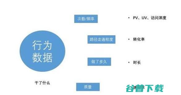 互联网数据分析最常见的12个指标 移动互联网 第3张