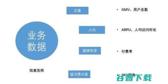 互联网数据分析最常见的12个指标 移动互联网 第4张