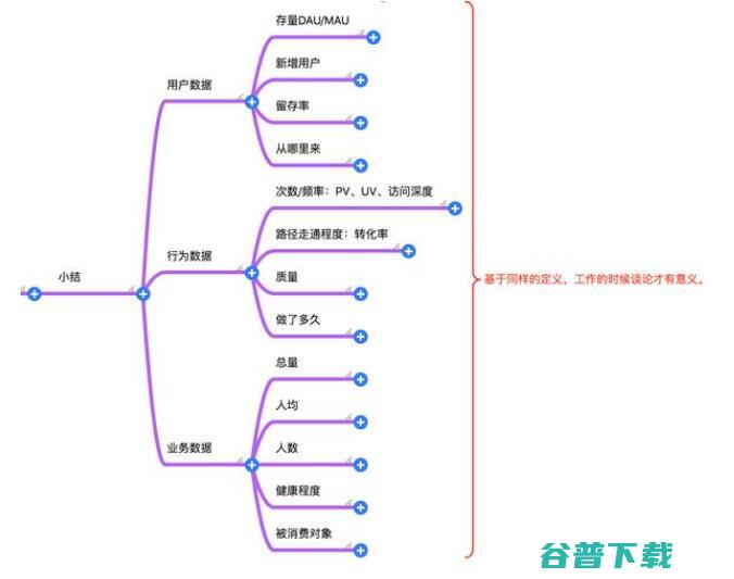 互联网数据分析最常见的12个指标 移动互联网 第5张