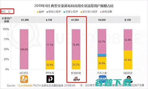 开通百家号，网易干起自媒体，门户开始送内容上门 移动互联网 第6张