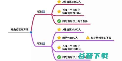 薅羊毛也有无间道：你以为的漏洞，很可能是营销 移动互联网 第6张