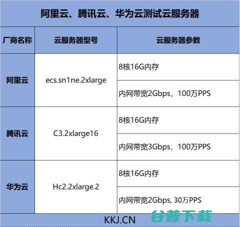 、腾讯、华为三大云服务对象存储评比，谁更强？ IT业界 第5张