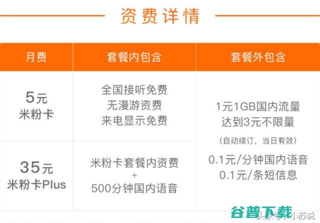 最全的互联网卡套餐资费，究竟哪款适合你 手机数码 第7张
