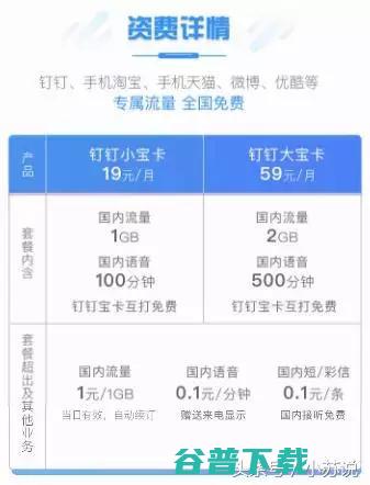 最全的互联网卡套餐资费，究竟哪款适合你 手机数码 第6张