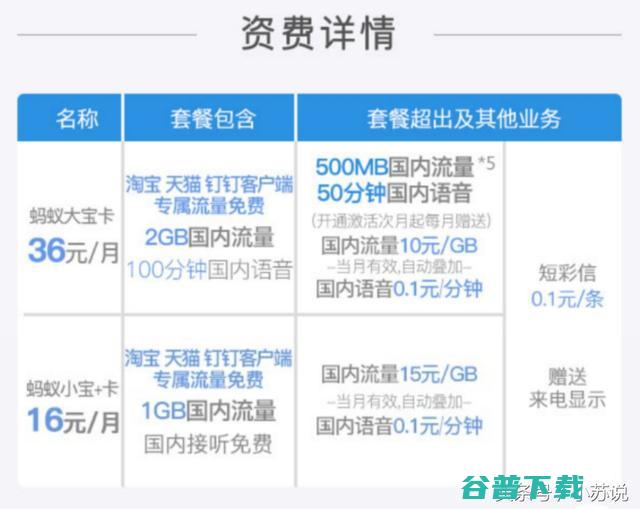 最全的互联网卡套餐资费，究竟哪款适合你 手机数码 第4张