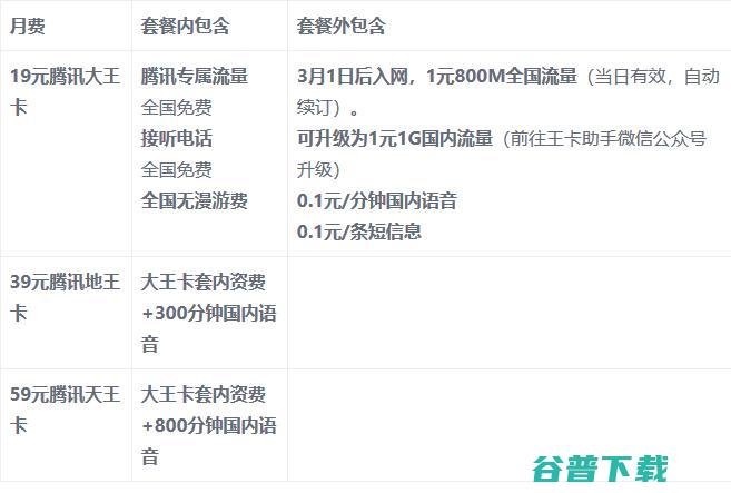 最全的互联网卡套餐资费，究竟哪款适合你 手机数码 第3张