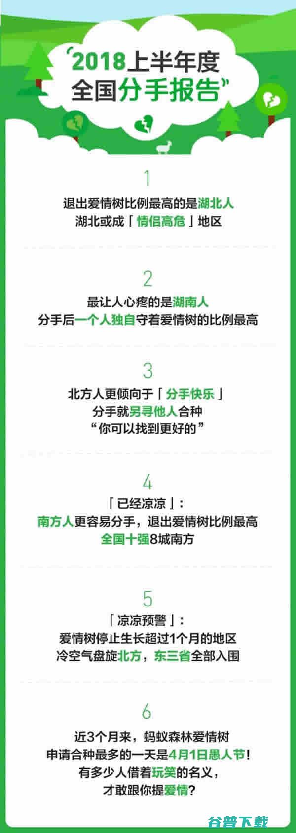 有趣的大数据：蚂蚁森林发布2018年度全国地图 社会资讯 第3张