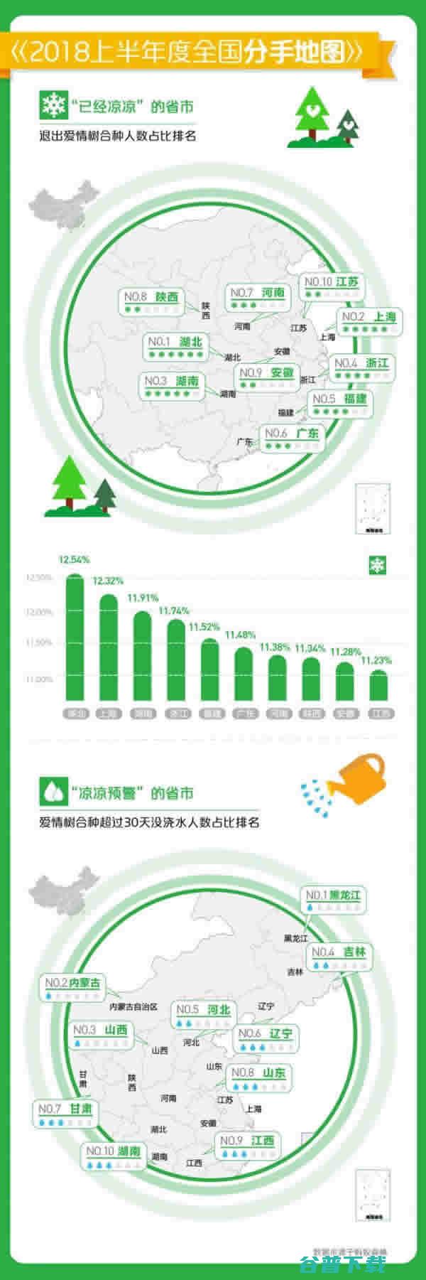 有趣的大数据：蚂蚁森林发布2018年度全国地图 社会资讯 第2张